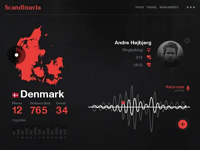 Scandinavia Stats 2 app black dark denmark ipad profile red scandinavia sound travel white
