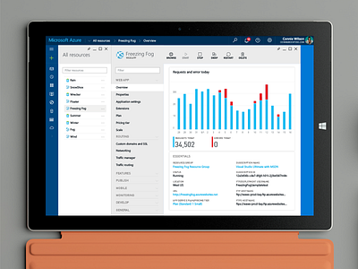 Microsoft Azure 2015 azure breadcrumb cloud dashboard homepage microsoft navigation responsive tiles usability web design