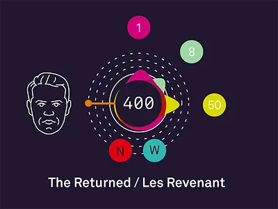 Beinge Watching - Wired De info pop corn time series viz