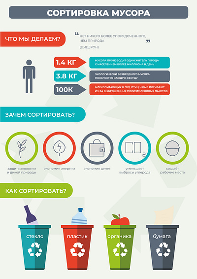 Infographics on waste sorting earth