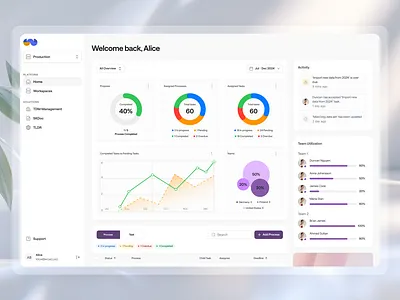 Financial tasks management dashboard dashboard desktop financial fintech saas tasks managment