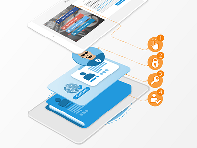 How Social Login Works design graphic design how it works login process social work