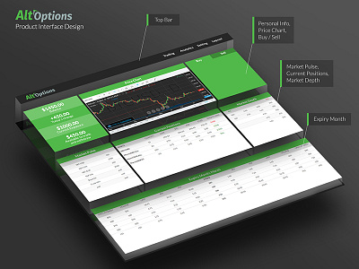 Alt-Options Product Platform business finance marketing platform product social media stock trading ui user experience user interface ux