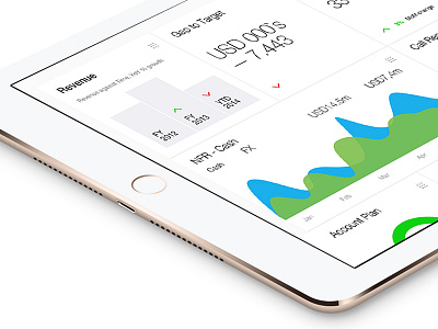 App Standard Chartered Bank app bank dashboard finance graphic ipad management mockups money ui ux wireframe