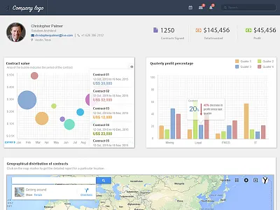 Dashboard dashboard ux