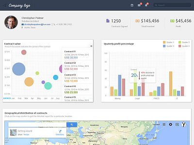 Dashboard dashboard ux