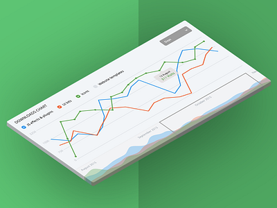 Downloads Chart charts chat line