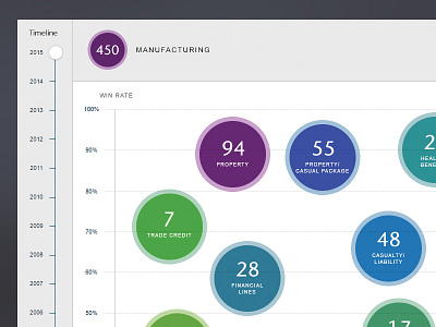 Data Visualization chart dashboard data inforgraphics product ui