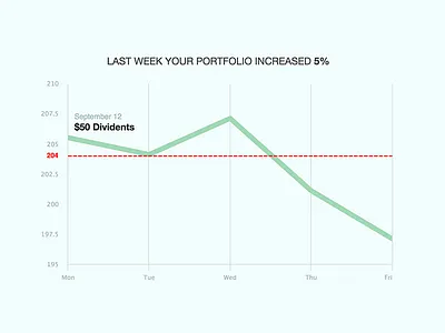 Agentrisk email graph graph highcharts invest notification stocks