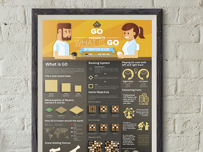 The Go Academy infographic design academy chess chess infographic connect5 go go chess infographic information informationdesign posture reversi the go academy infographic