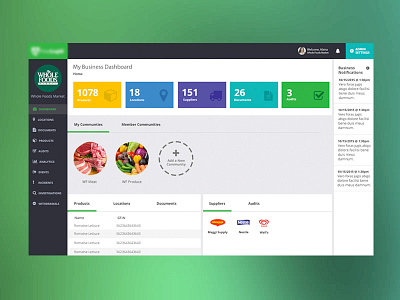 Business Dashboard dashboard ui ux