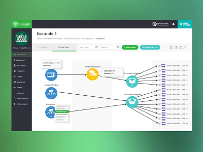 Suppy Chain Flow chain dashboard flow graph supply ux