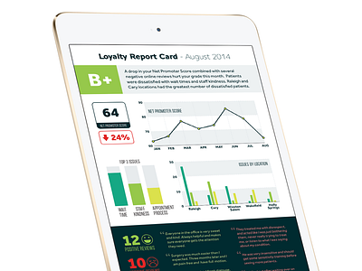 Loyalty Report Card loyaltygrades report card