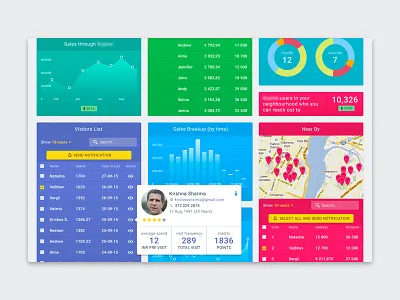 Cards dashboard cards dashboard design miloskiy ui ux web