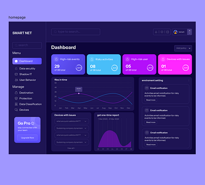 modern dashboard ui modrn ui ux website