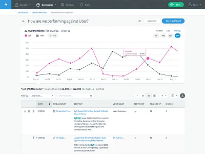 Trendkite Chart charts highcharts responsive trendkite