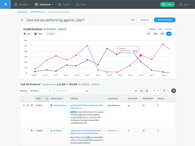 Trendkite Chart charts highcharts responsive trendkite