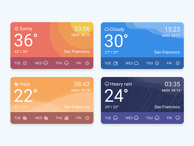 Weather Widget cloudy hazy hot popup rain sunny temperature weather widget