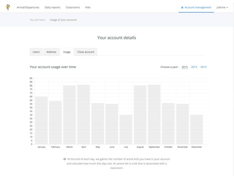 Account usage design graph list saas stat statistics usage