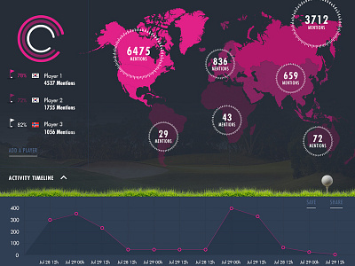 Dashboard dashboard data datavisualisation map statistics visualisation web app