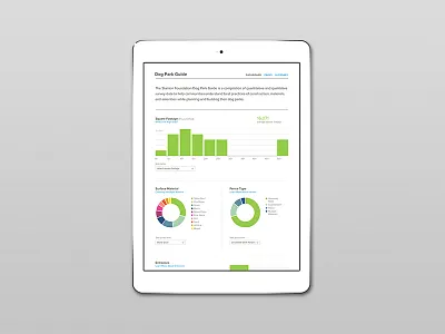 The Stanton Foundation Dog Park Guide charts dashboard graphs infographics information design ui website