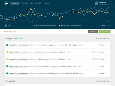 Chart + Feed chart feed ui
