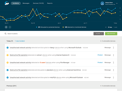 Chart + Feed chart feed ui