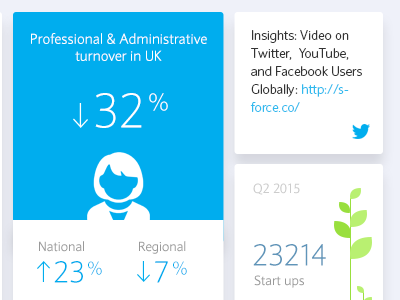 Card Design card design flat graph infographic insight ui