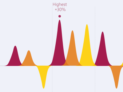 Graph design flat graph infographic ui