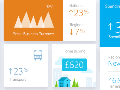 Card Design card design flat graph infographic insight ui