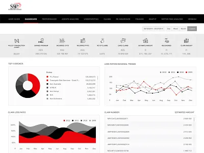 Dashboard chart dashboard flat ui graph