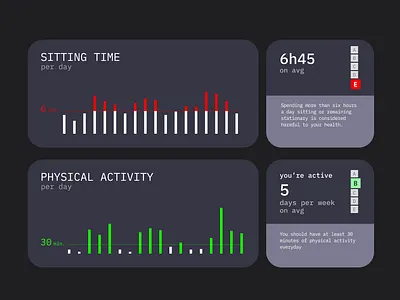 Sedentary time dashboard dashboard health sedentariness sedentary sitting sparkline ui