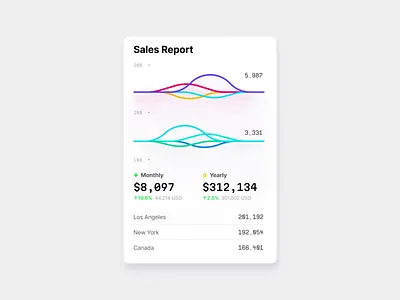 Dataviz widget 3d animation bar chart block card chart dashboard dataviz design desktop development illustration infographic it line statistic tech template tile ui