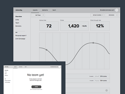 Good ol' wireframe dashboard rebrandly wireframing