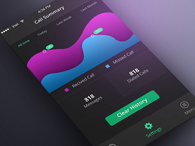 Call summary dashboard ui apps apps design awesome black call clean dashboard minimal ui ux