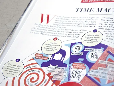 Vanity Fair! clocks info graphic jesus layout spiral time vanity fair