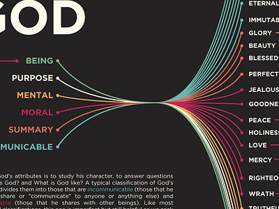 Attributes Of God
