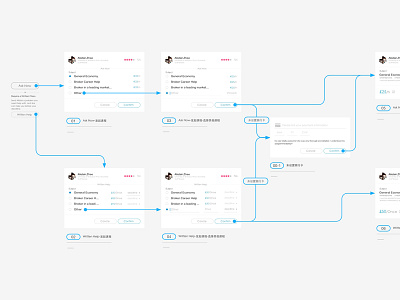 Process local ux