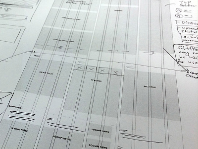 Wireframing & Content Planning content grid layout planning viki web wireframing