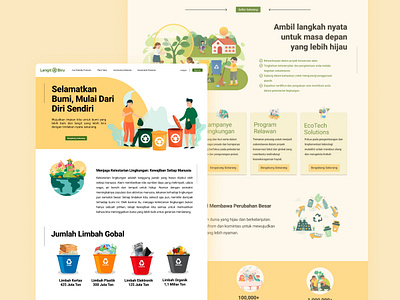 LangitBiru - Protect your enviorment starting from small things branding ui