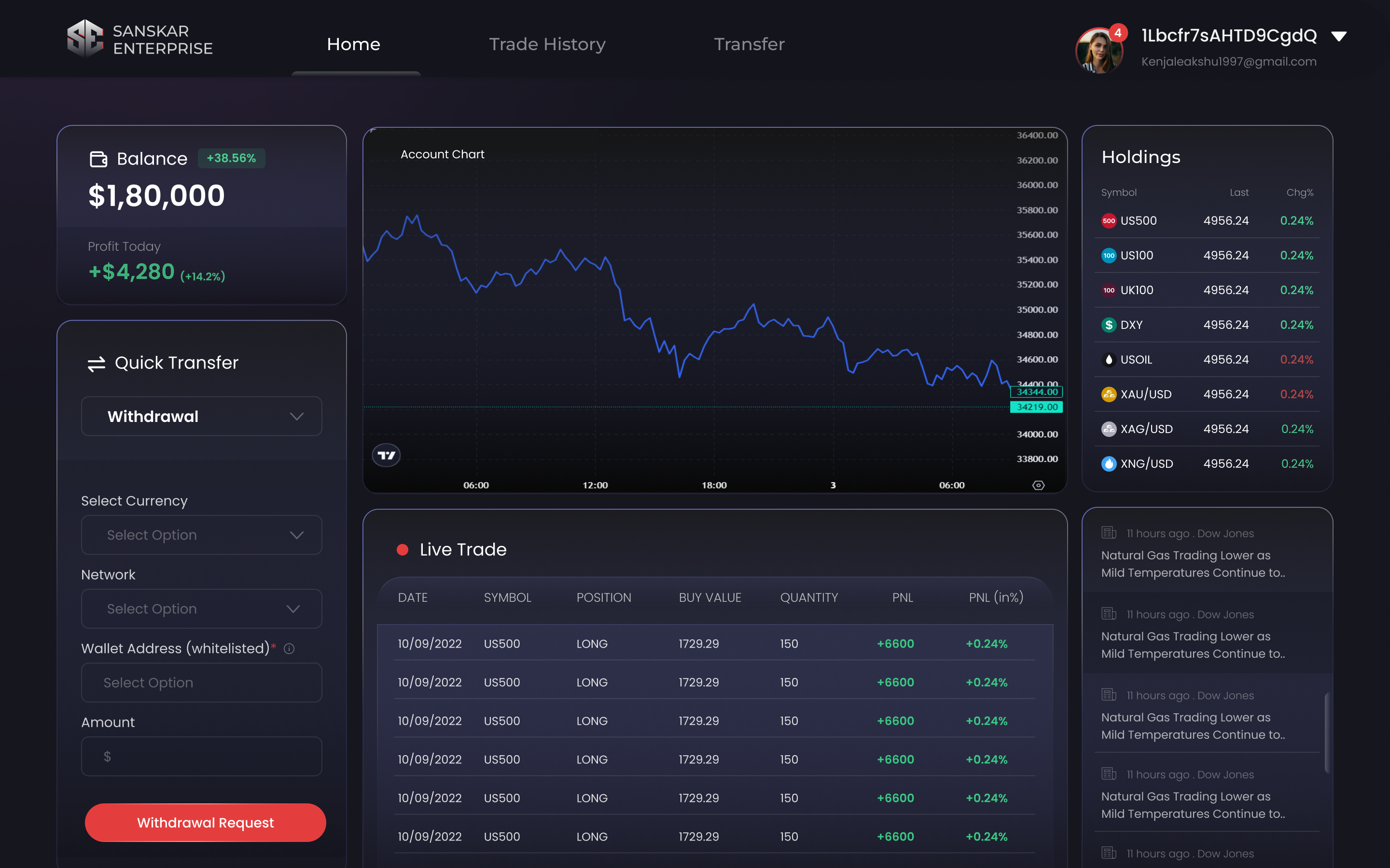 Admin Dashboard | Portfolio Management branding design graphic design illustration landing page logo ui ux website