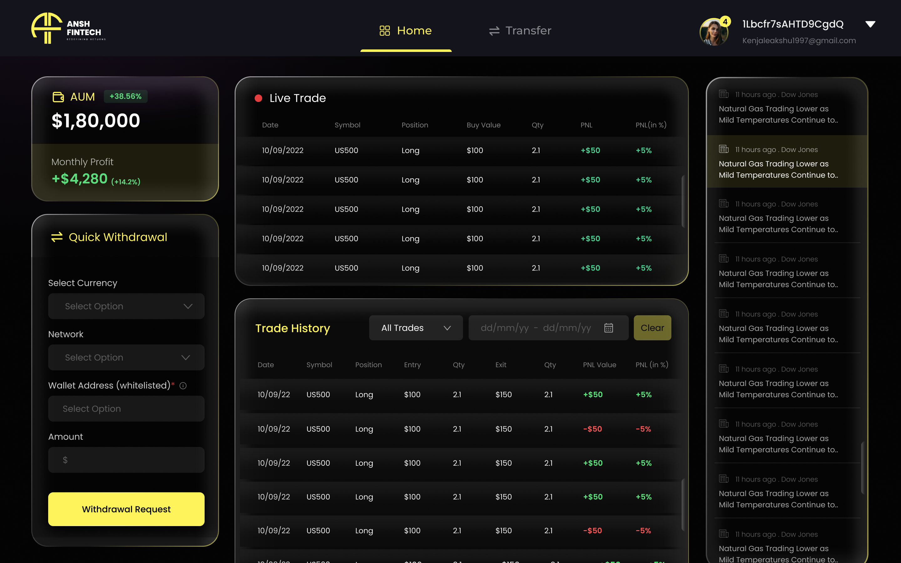 Example of Admin Dashboard Design | High Quality