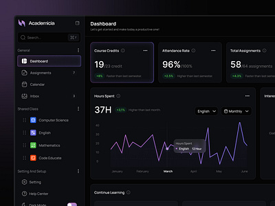 E-Learning Dashboard app cards case study charts clean course dashboard e learning education form learning mentor minimalistic onpoint product design student ui ux web web design