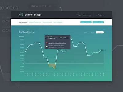 Cashflow forecast fintech forecast graph money tooltip ui
