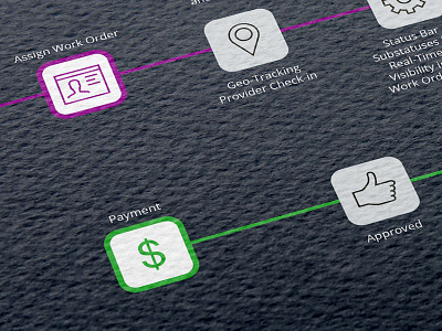 Project Management with WorkSmart Workflow flow infographic progress status timeline