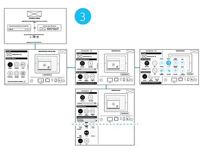 Product demo page wireframe 3 chart flow ui userflow ux website wireframe