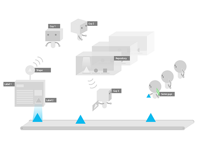 Programmatic robots 3d flat process programmatic robot