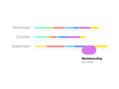 Infographic colors data infographic links rainbow rebrandly sketch tags viz