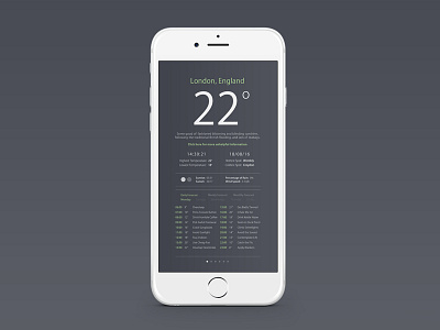 That Sarcastic Forecast | iOS Weather Application apple application font forecast humour interactive iphone layout mockup sarcasm text weather