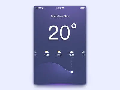 Day014-Weather weather